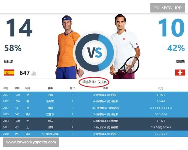 纳达尔学院计划在沙特设立分院培养中东青少年网球人才 纳达尔学院计划在沙特设立分院培养中东青少年网球人才